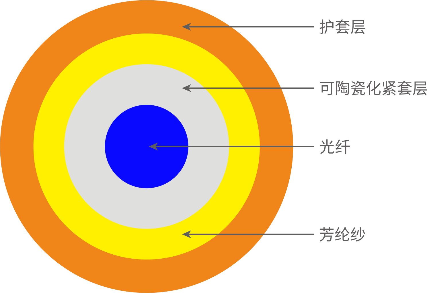 航空用特氟龙光缆